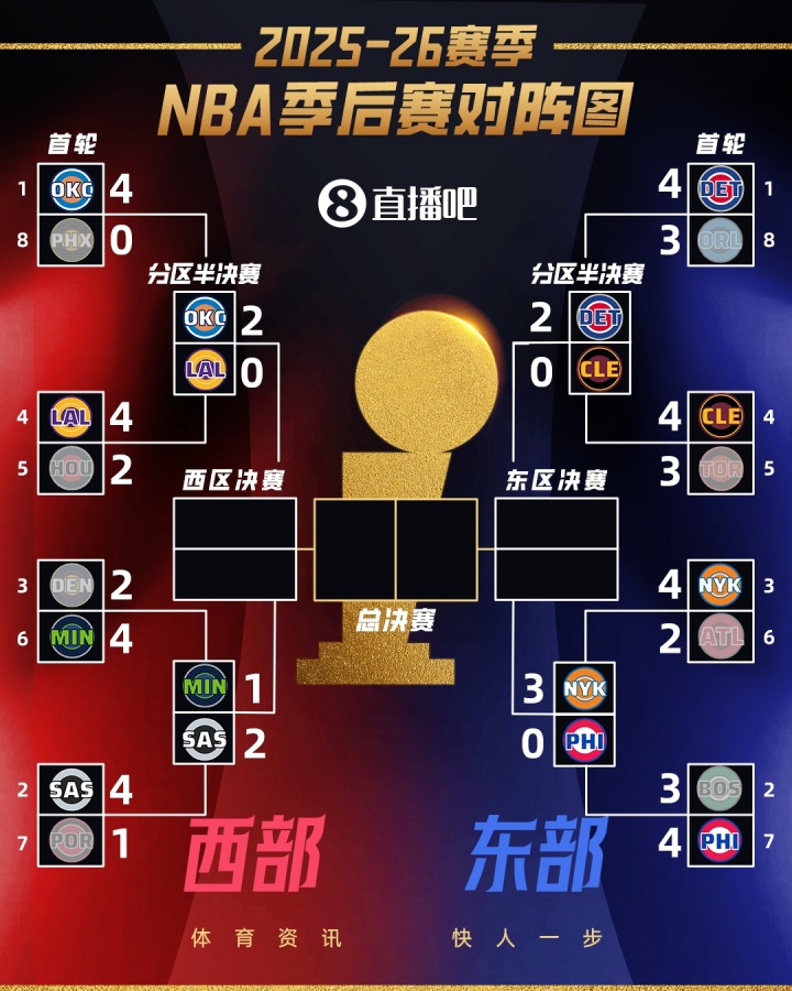 赛程更新-实力面前主场优势也没用？今日两场G3均为客队胜 刺狼2-1&amp;尼人3-0